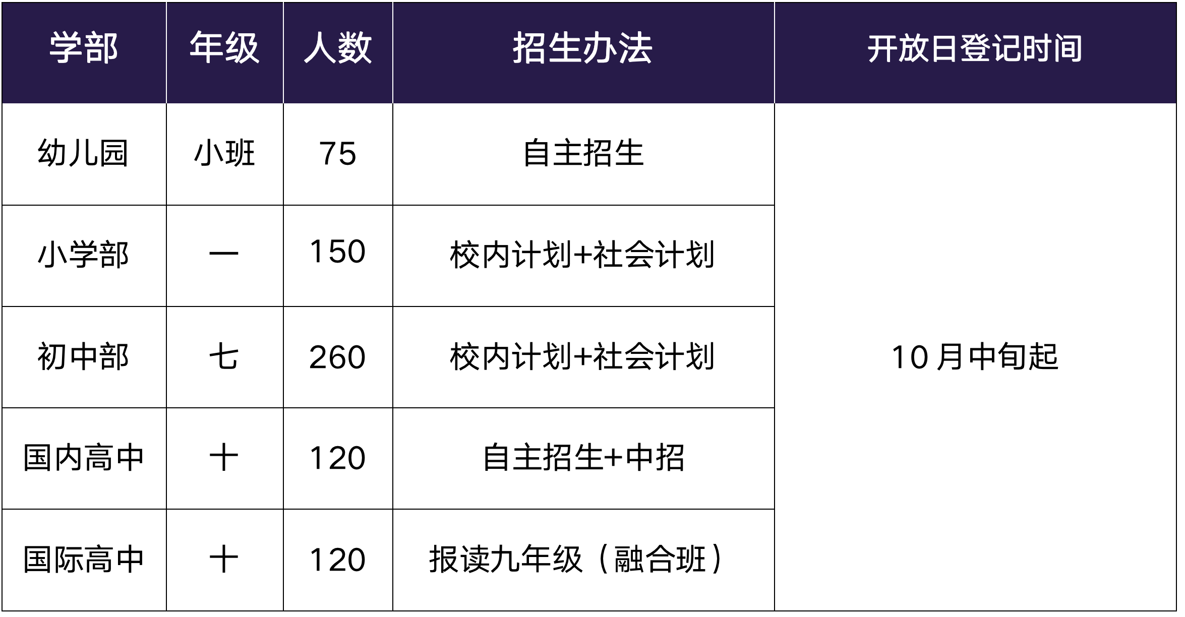 蘇州灣外國語學校2024招生計劃公布！
