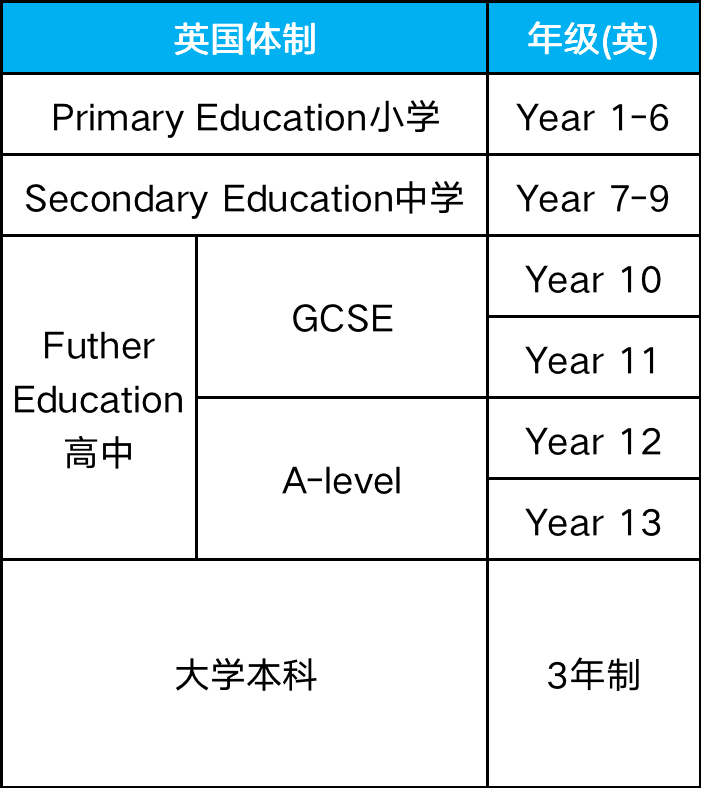 蘇州國際學校三年制和四年制的區別是什么？