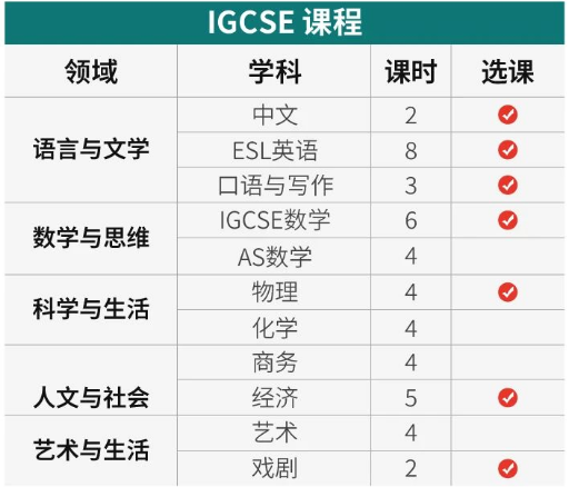 深圳新福景雙語(yǔ)學(xué)校IGCSE+A-Level項(xiàng)目招生信息