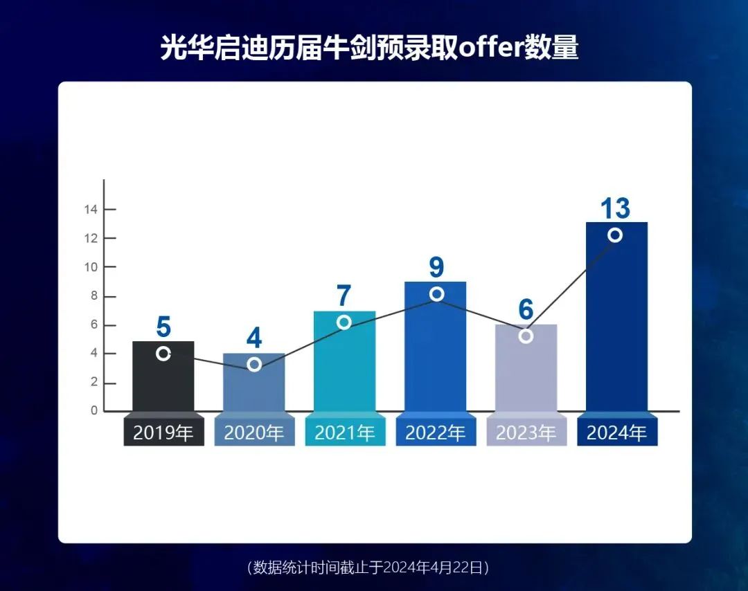 上海A-level課程體系的國際學校哪些比較好？
