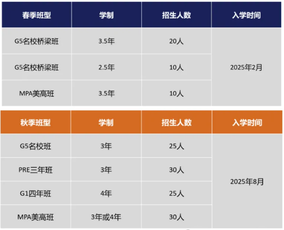 2025年招生簡章正式發布