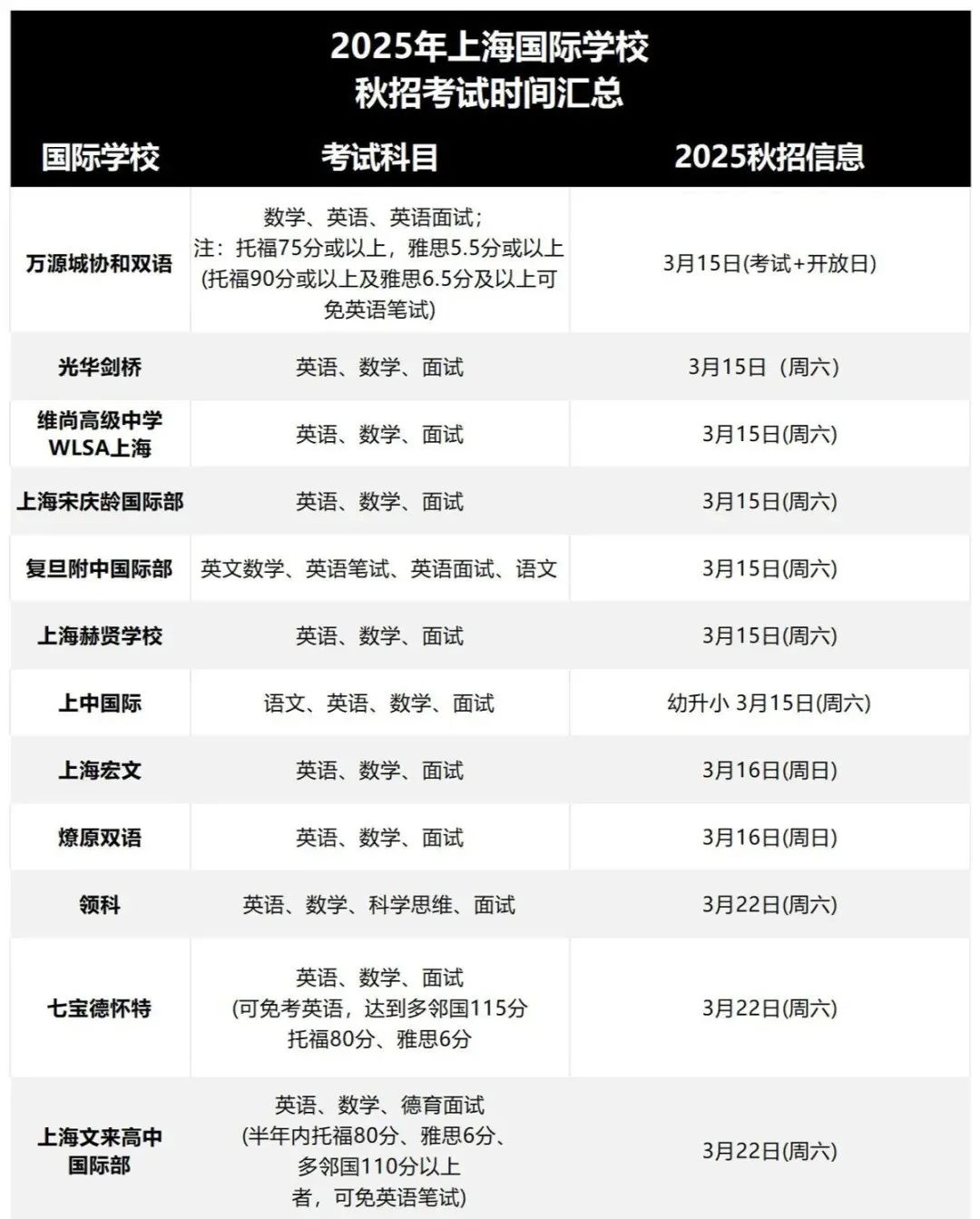 上海國際學(xué)校秋招匯總！包玉剛、世外、領(lǐng)科、光劍、世外、平和考前全解析！