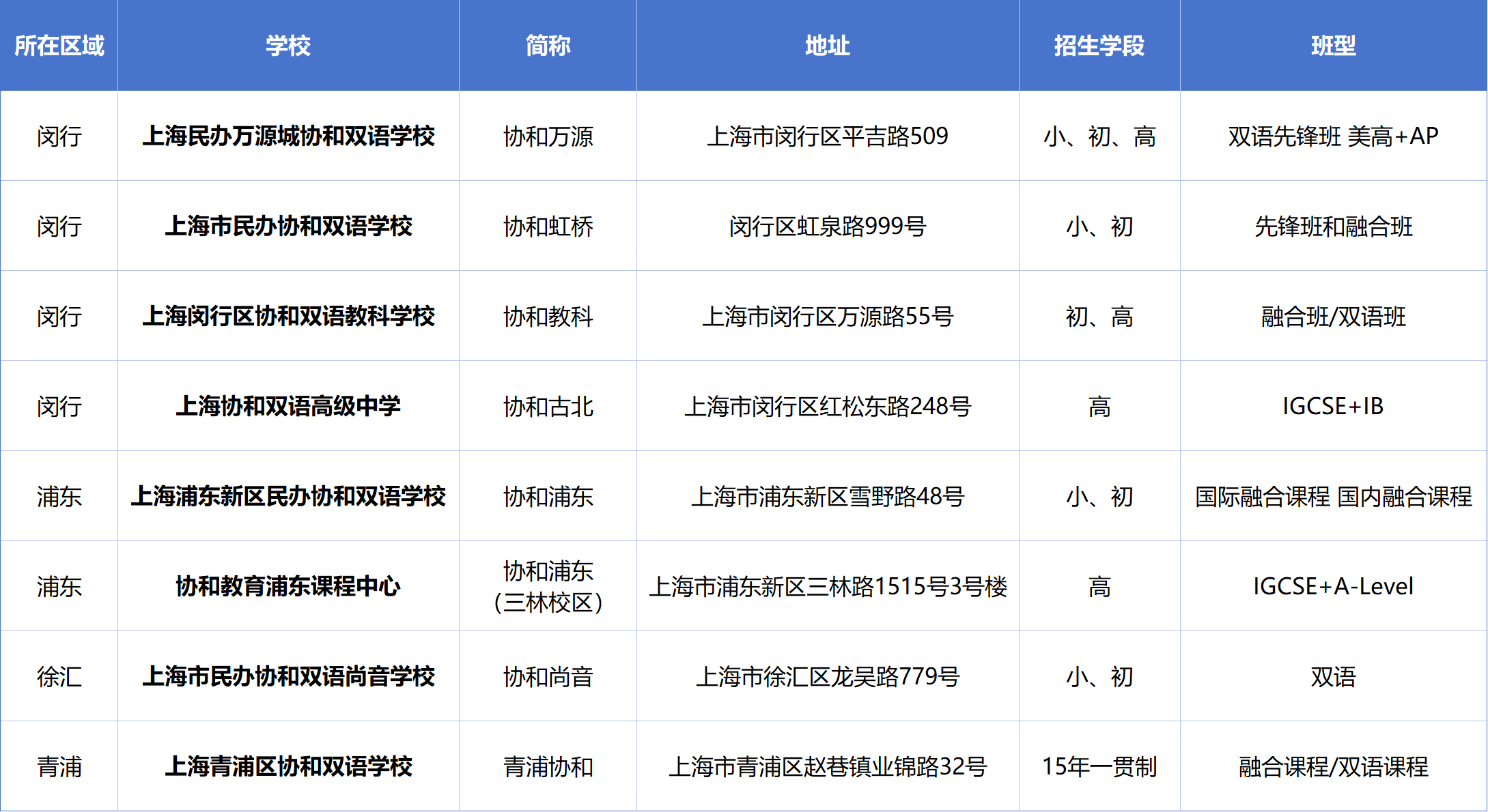 上海協(xié)和系國際學(xué)校盤點，如何為孩子選擇適合的？