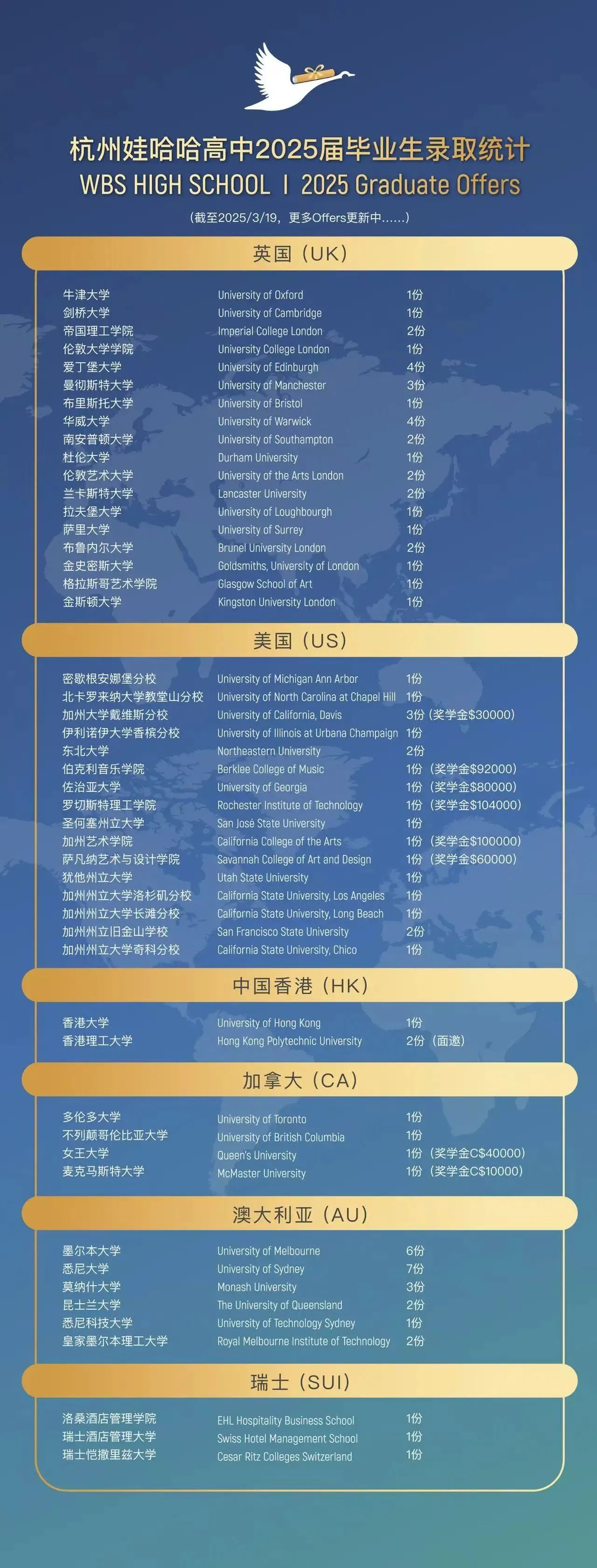 杭州娃哈哈雙語學(xué)校2025招生計(jì)劃