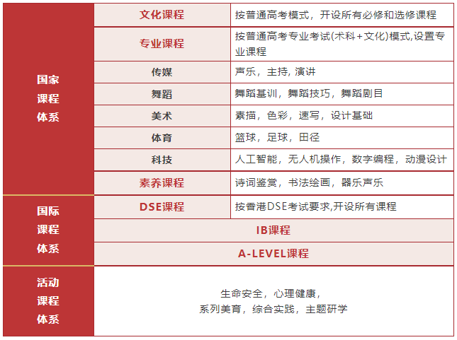 2025華美外國語學校高中招生簡章