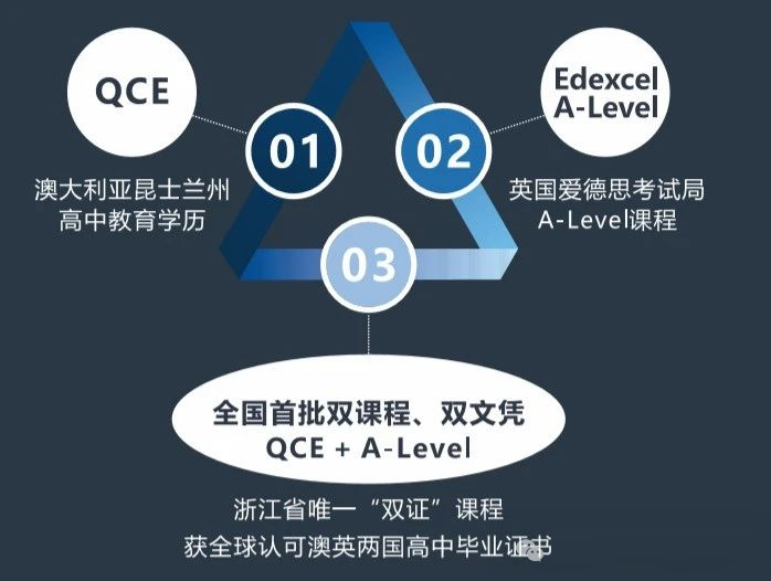 杭州東方中學國際部招生計劃和要求