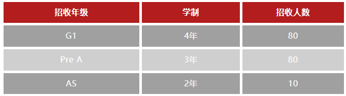 【2025秋季】宏文學(xué)校青島校區(qū)招生簡章（內(nèi)附報(bào)考須知）