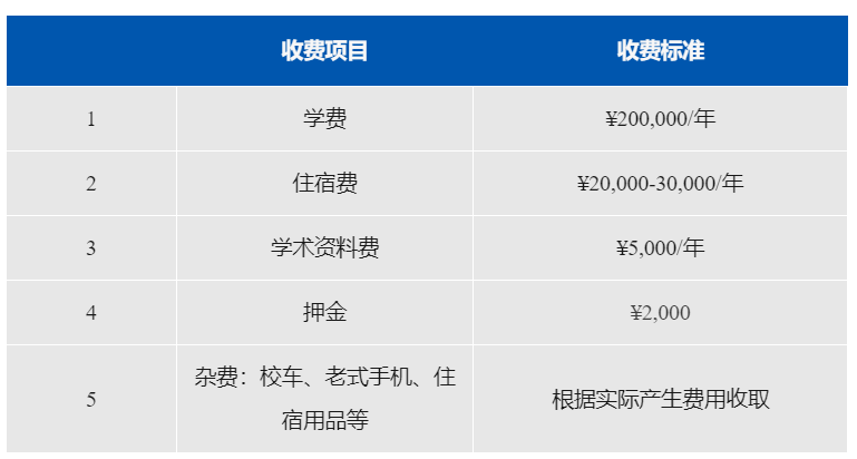 6月21開考！上海阿德科特國際學(xué)校入學(xué)考試難度、考情分析，學(xué)費貴嗎？并附入學(xué)真題試卷
