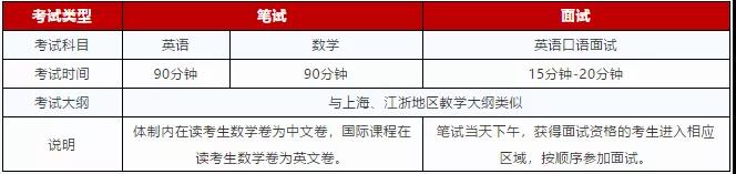 上海光華劍橋2020年考試時間及招生對象