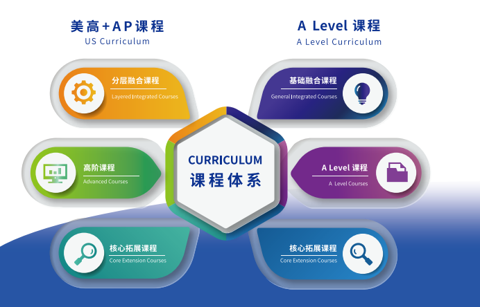 上海高藤致遠創新學校2024學年報考簡章