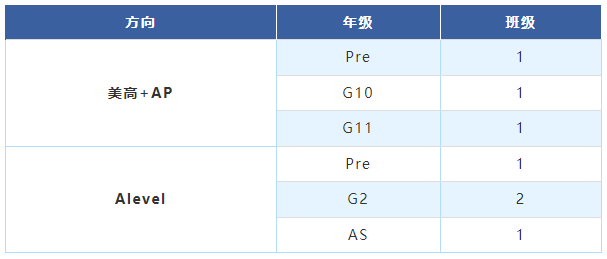 上海高藤致遠創新教育2024秋季入學考試大綱
