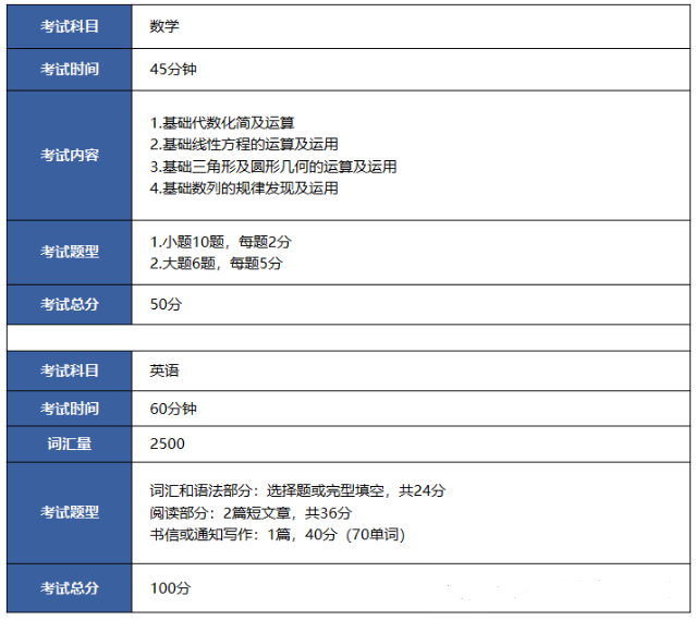 2024年上海高藤致遠創新學校秋季入學考試大綱