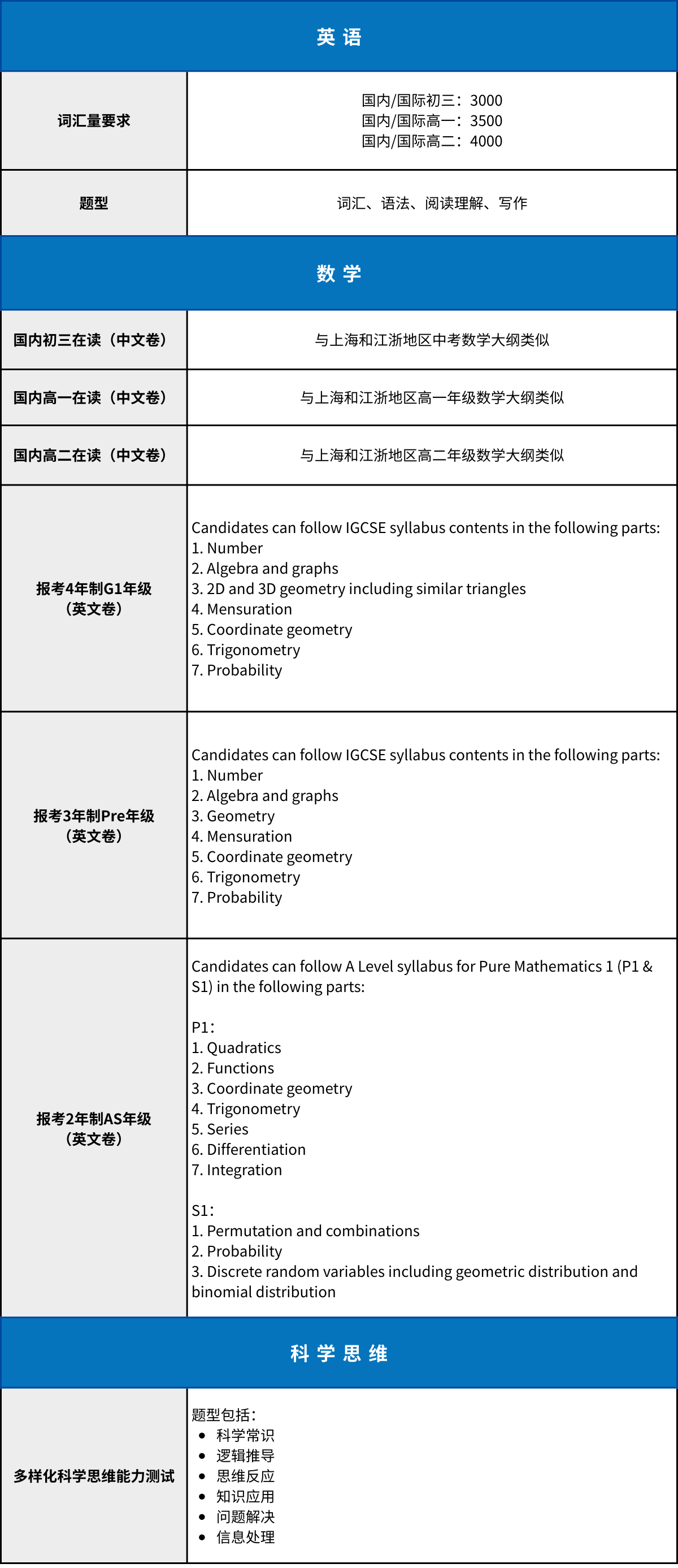 招考信息發布 | 領科教育上海校區2025學年秋招考試5、6月場報名開啟