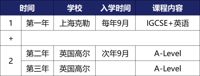 上海民辦克勒外國語學校英國高爾中學1+2國際班介紹