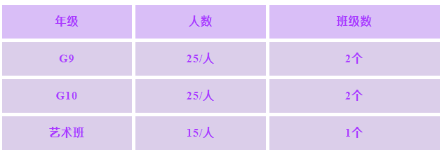 招收人數(shù)