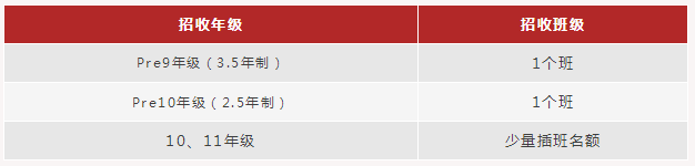 上海閔行匯點高中2022春季招生計劃