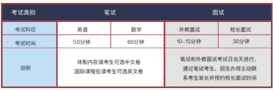 上海閔行匯點高中2022春季招生計劃
