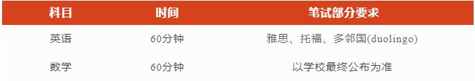 上海安生學校高中部2023年獎學金政策.jpg