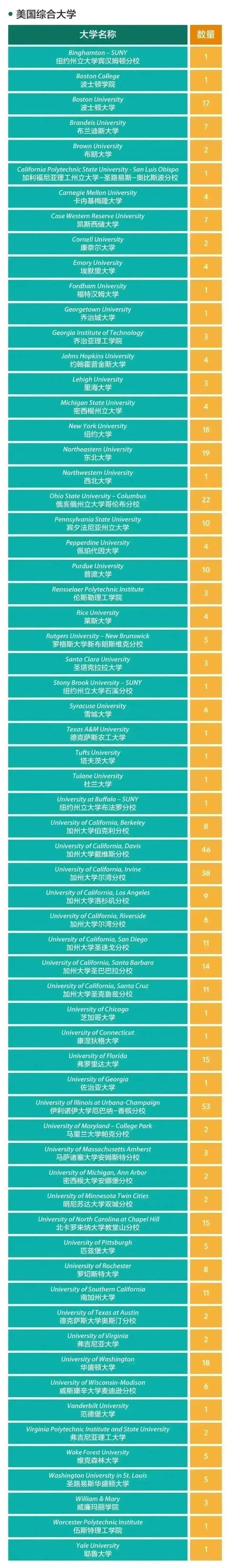 2023年上海世外中學(xué)升學(xué)成績(jī)斬獲頗豐