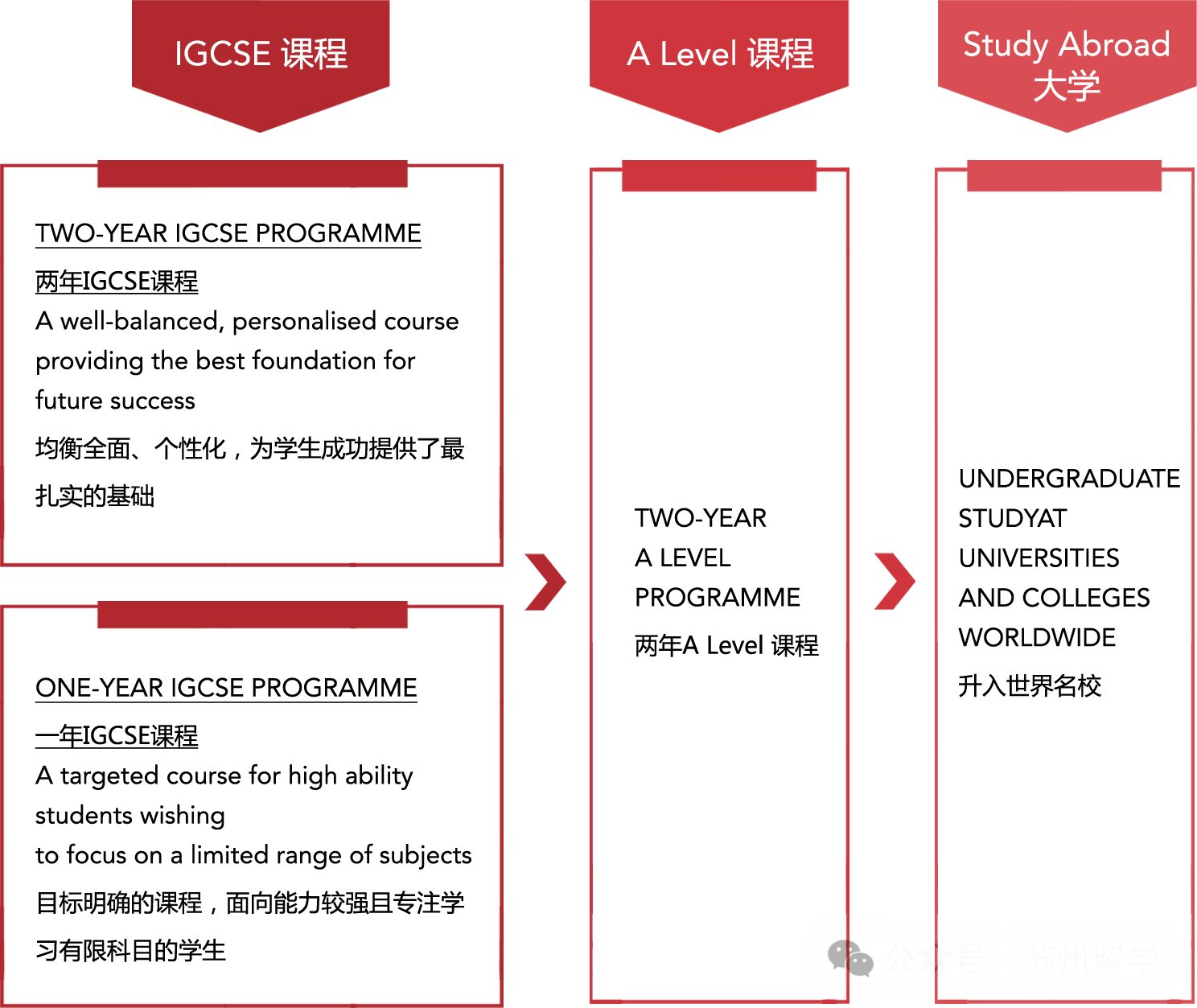 蘇州德威國際學(xué)校，附學(xué)費/課程/師資詳細介紹！
