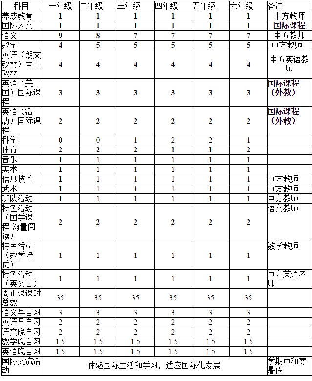 深圳市富源學(xué)校國際課程實驗部?