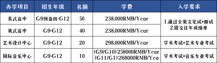 深圳國際預科學院2023年學費標準是多少？
