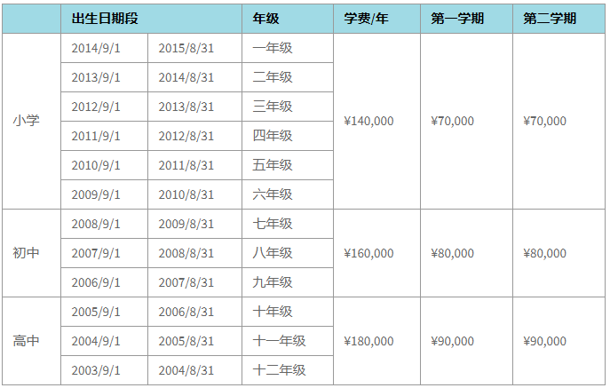 蘇州諾德安達學校招生學費是多少？