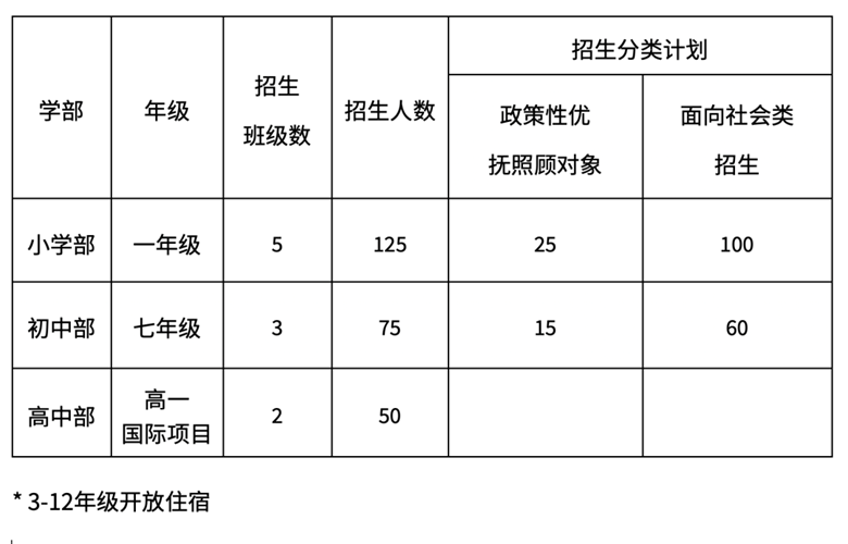 2021年蘇州諾德安達學校秋季招生簡章