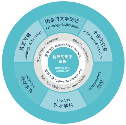 蘇州諾德學校IBDP課程怎么樣？如何報名？
