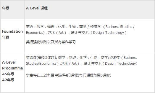 天津惠靈頓國際學(xué)校課程設(shè)置,A-Level課程