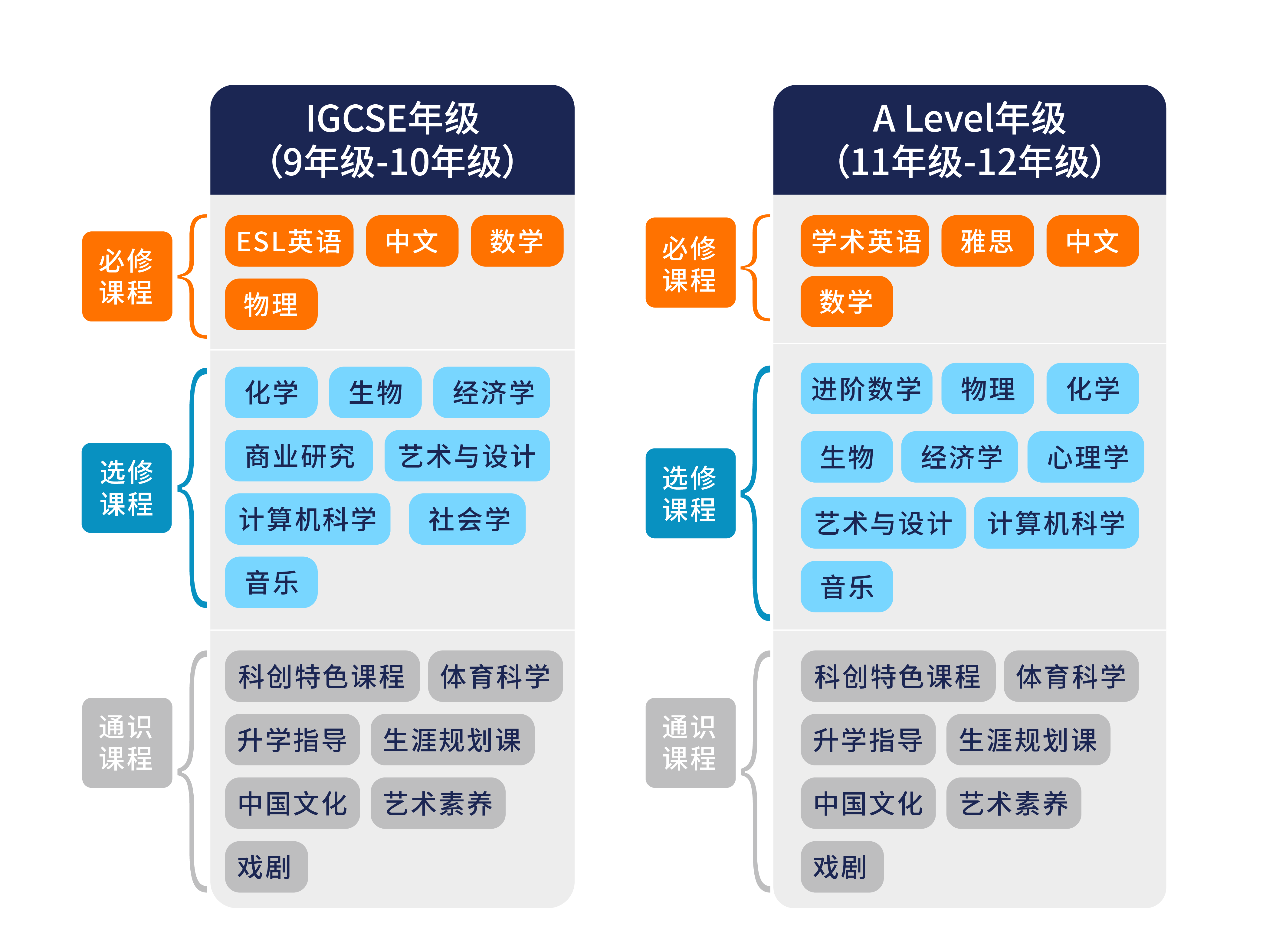 光谷康橋高級中學2025年秋季招生簡章發(fā)布