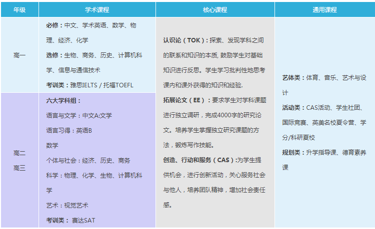武漢外國語英中學校2021年IBDP國際文憑課程招生簡章