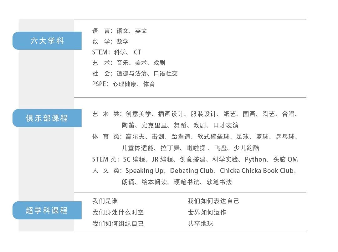 武漢英中IBPYP小學項目介紹『2024更新版』
