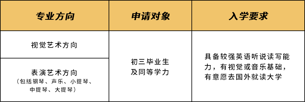2022~2023年萬科梅沙書院·藝術學院中考后藝術生通道已開放！