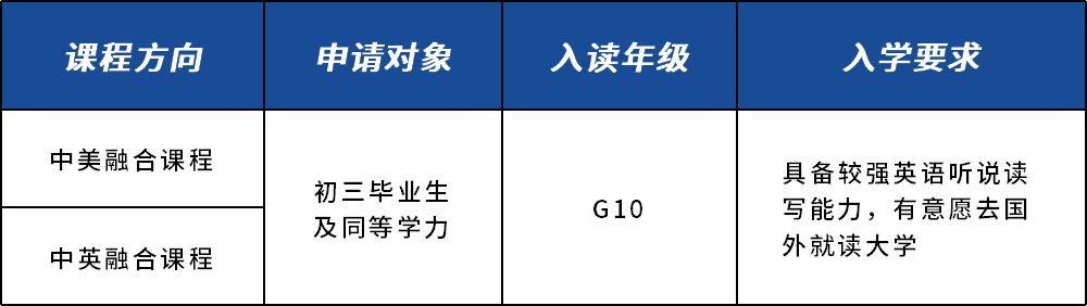2023年萬科梅沙書院學費多少錢一年