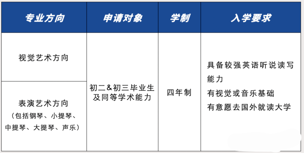 萬科梅沙書院藝術學院2023年報名申請