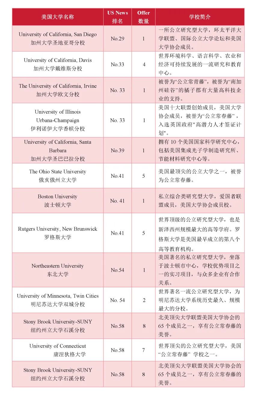 浙江省富陽中學(xué)國際部2025年招生信息及升學(xué)成果
